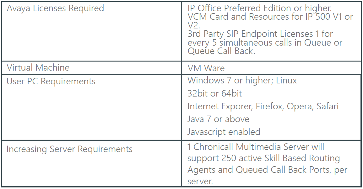 Multimedia on AVAYA IP Office Server Requirements Xima Care Help Center