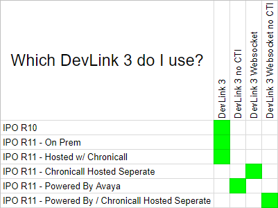 DevLink_matrix.png